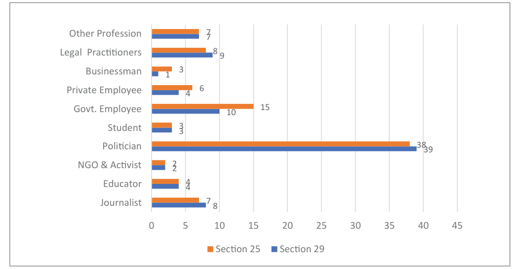 Chart on page 27 of the PDF
