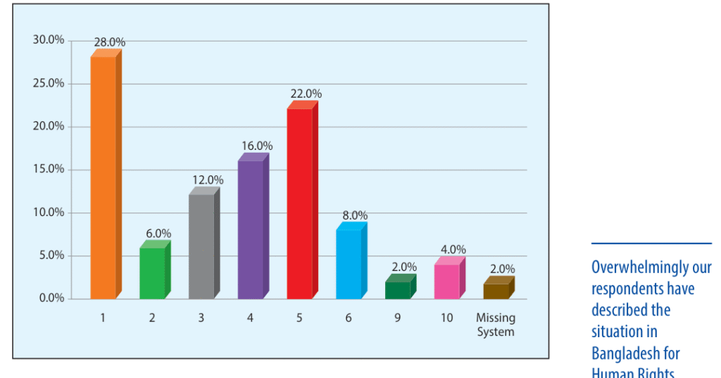 Chart on page 31 of the PDF