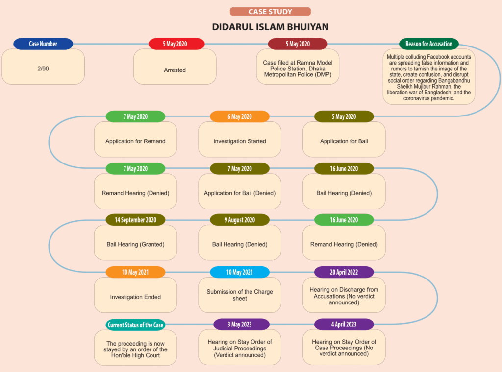 Chart on page 17 of the PDF
