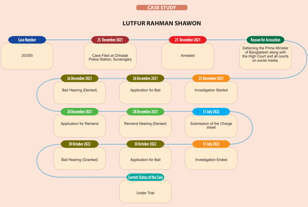 Chart on page 29 of the PDF
