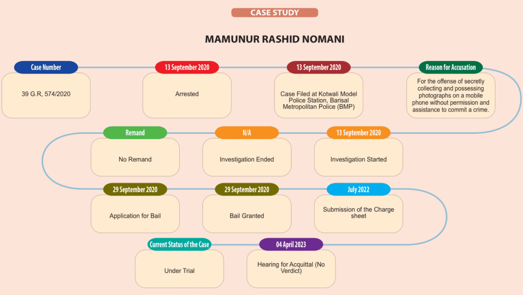 Chart on page 43 of the PDF
