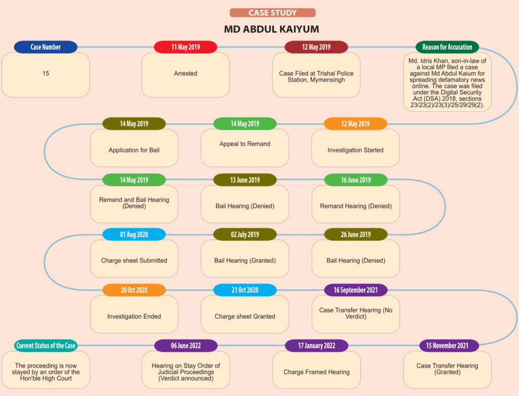 Chart on page 51 of the PDF