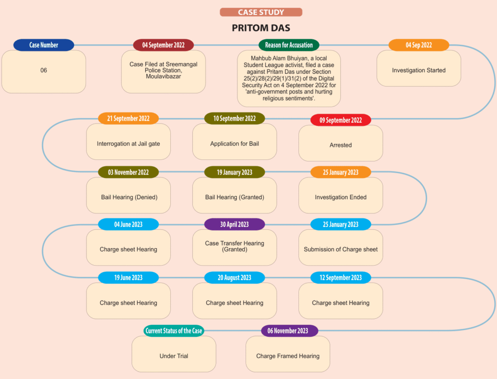 Chart on page 55 of the PDF