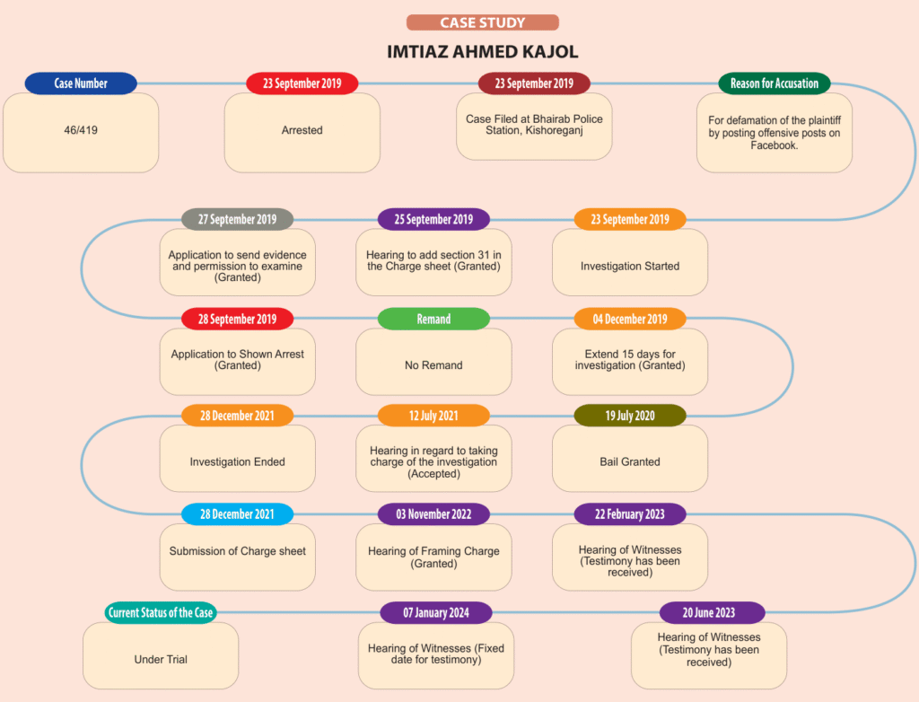 Chart on page 63 of the PDF