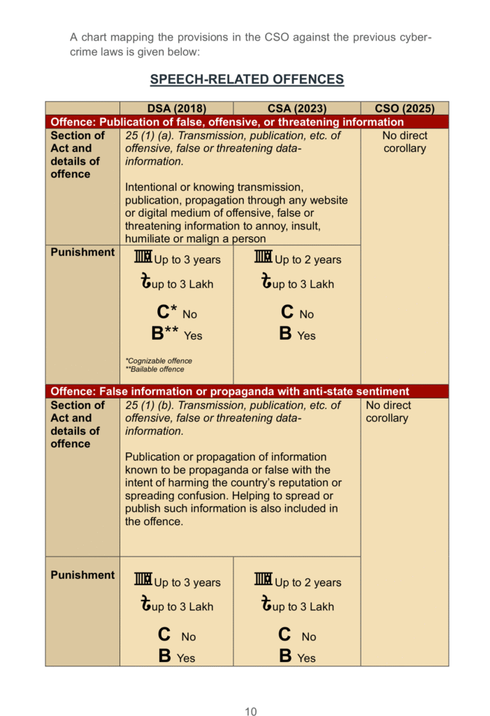 Page 15 of the PDF