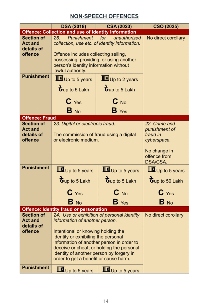 Page 19 of the PDF