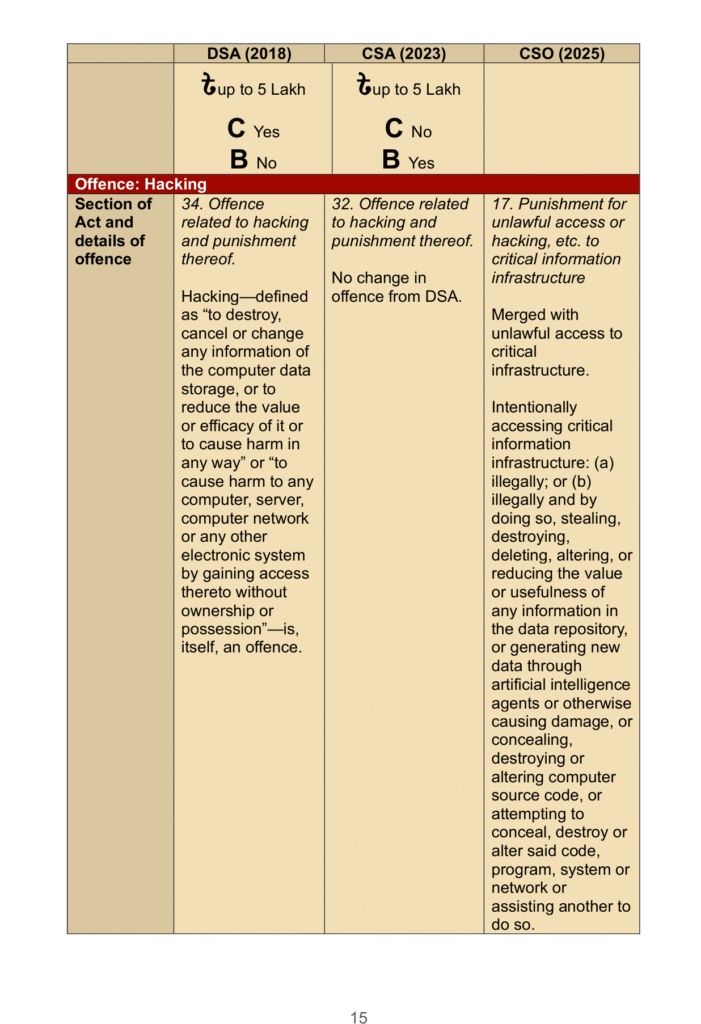 Page 20 of the PDF