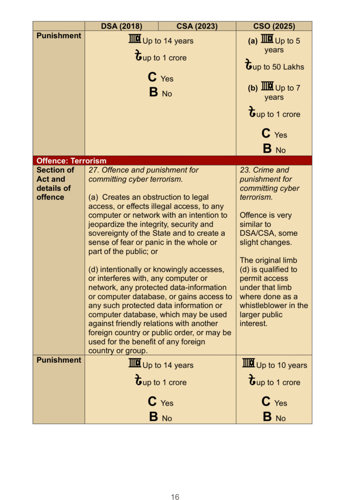 Page 21 of the PDF