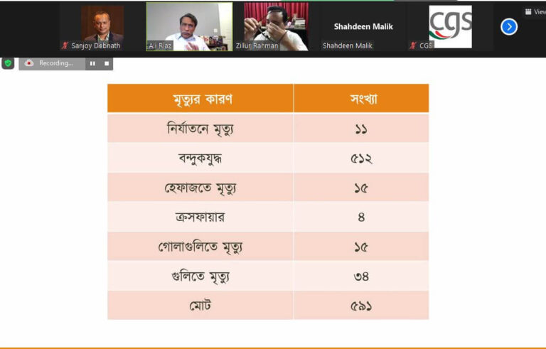 Executions at Will? Extrajudicial Killings by State Actors in Bangladesh, photo 12