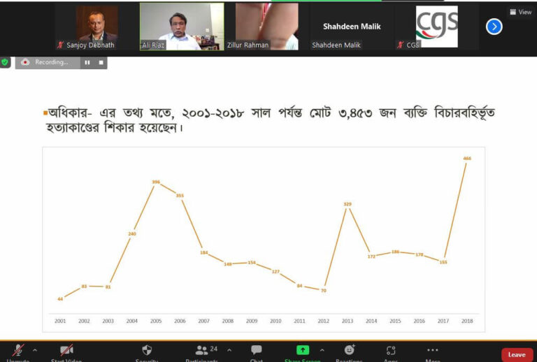 Executions at Will? Extrajudicial Killings by State Actors in Bangladesh, photo 11